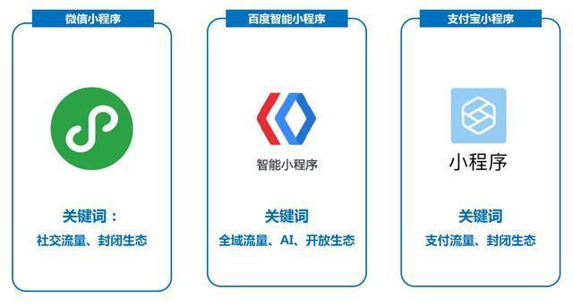 百度智能小程序的野心：成为AI+的操作系统