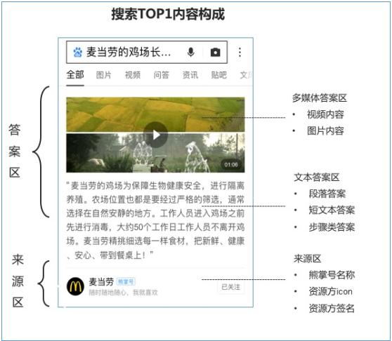 错过熊掌号这波福利，不知道要再等几年